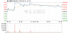 奥飞娱乐9月16日打开涨停