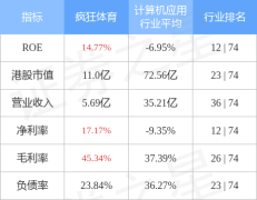 疯狂体育(00082HK)终止出售亚洲银行股份