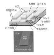 激光加工技术使太阳能电池的效率提高到22%